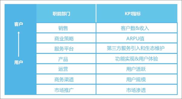 书籍《运营本源：5分钟互联网运营入门晋升点拨课》 - 插图2