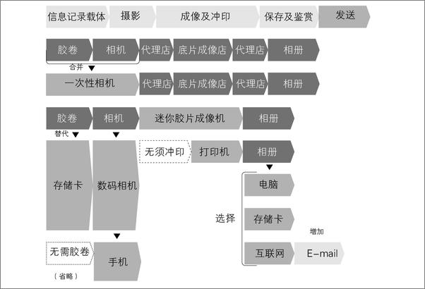 书籍《规则颠覆者：如何赢得用户，占领市场》 - 插图2