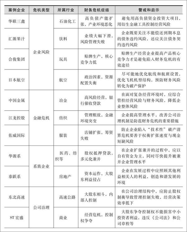 书籍《企业为什么会陷入财务危机_财务危机案例启示录》 - 插图1