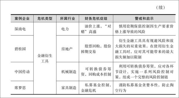 书籍《企业为什么会陷入财务危机_财务危机案例启示录》 - 插图2