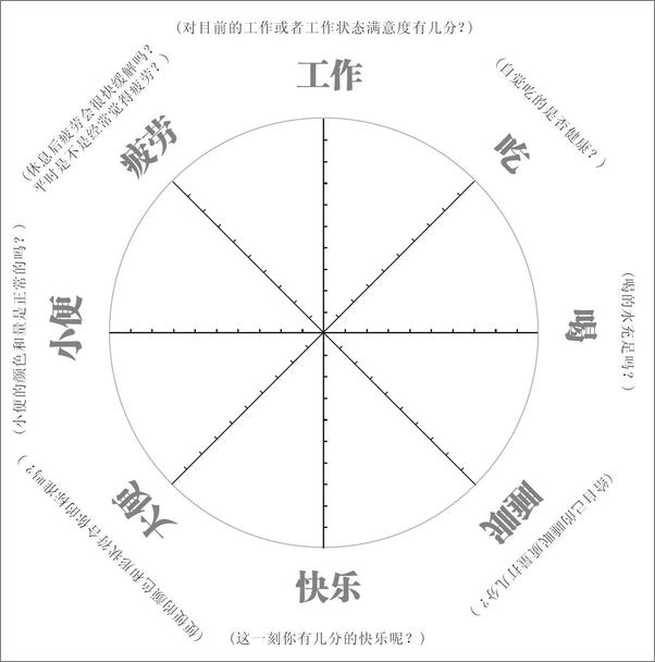 书籍《解密中国人的九种体质》 - 插图1