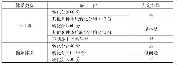 书籍《解密中国人的九种体质》 - 插图2