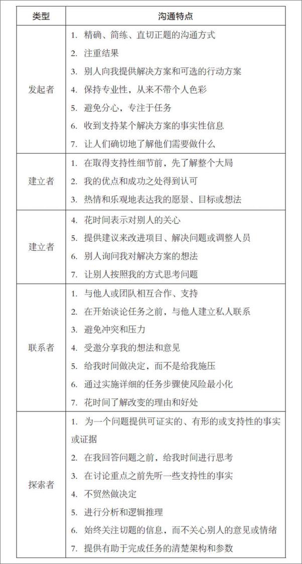 书籍《口才三绝_开口就能说重点+幽默表达力+逻辑表达力》 - 插图1