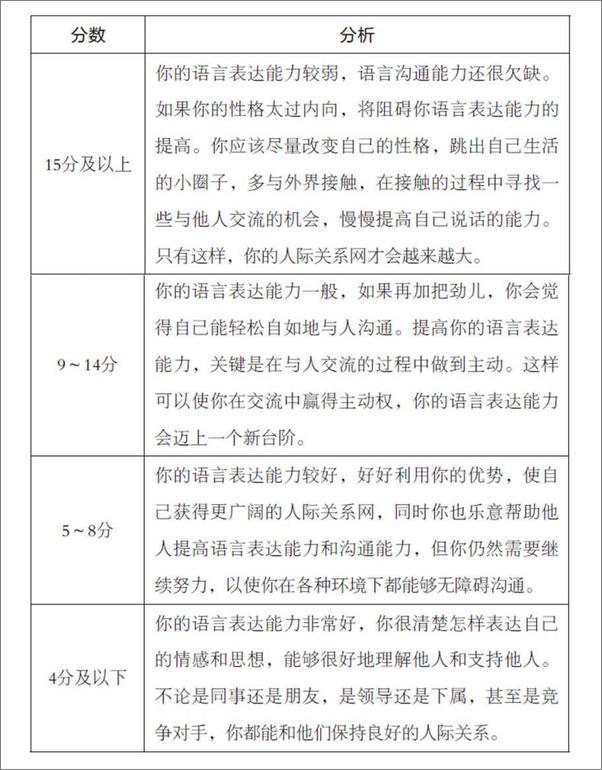书籍《口才三绝_开口就能说重点+幽默表达力+逻辑表达力》 - 插图2