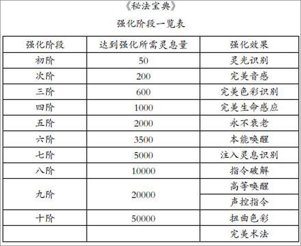 书籍《破战者》 - 插图2