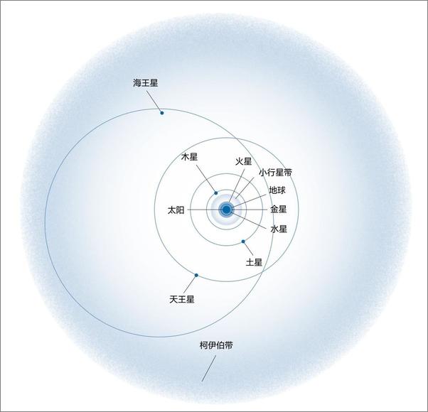 书籍《一个天文学家的夜空漫游指南》 - 插图1