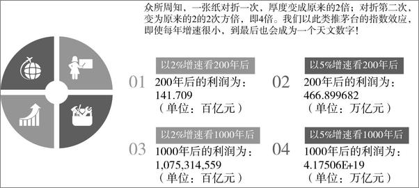 书籍《时间的玫瑰：但斌投资札记》 - 插图2