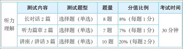 书籍《六级听力强化训练300题》 - 插图2