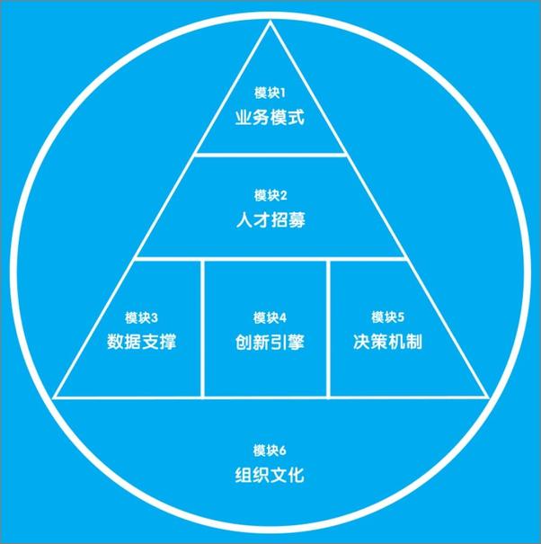 书籍《贝佐斯的数字帝国：亚马逊如何实现指数级增长》 - 插图2