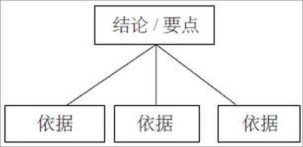 书籍《麦肯锡不外流的简报格式与说服技巧》 - 插图1