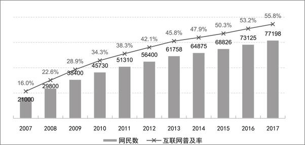 书籍《新零售_模式+运营全攻略》 - 插图1