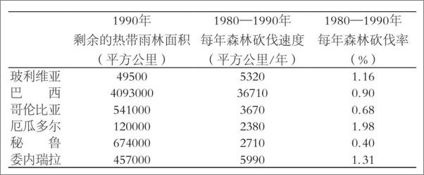 书籍《生命的未来 》 - 插图1