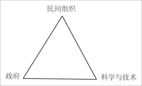 书籍《生命的未来 》 - 插图2