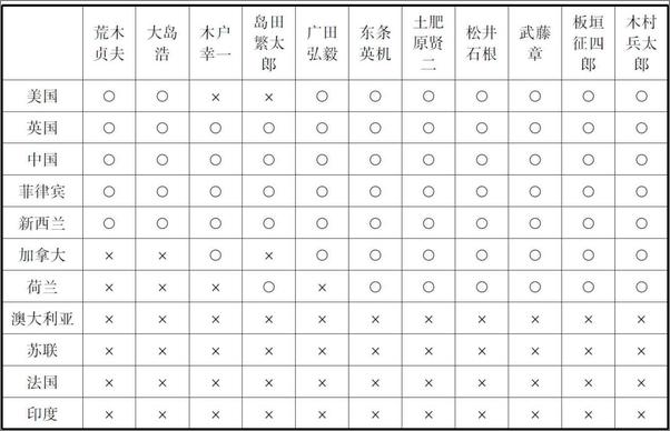 书籍《天皇的皇上有五颗星_麦克阿瑟如何改造日本》 - 插图1