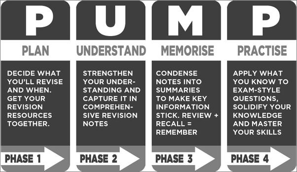 书籍《Raise Your Grade_ The Ultimate Revision .epub》 - 插图1
