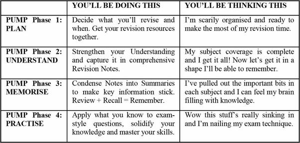 书籍《Raise Your Grade_ The Ultimate Revision .epub》 - 插图2
