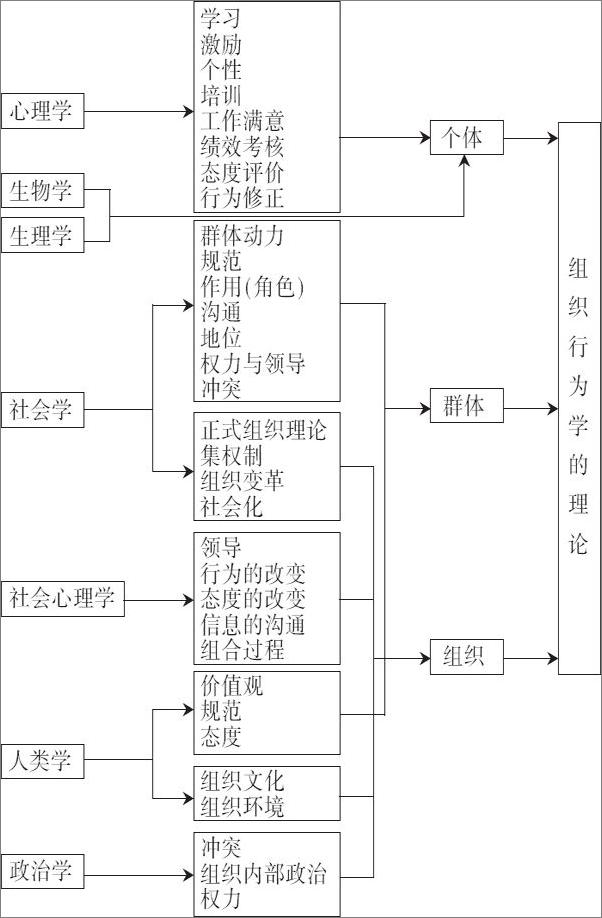 书籍《组织行为学》 - 插图1