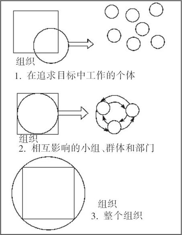 书籍《组织行为学》 - 插图2