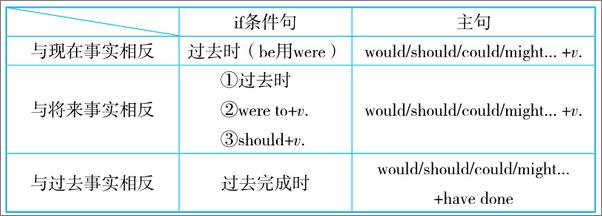 书籍《高考英语语法精讲精练》 - 插图1