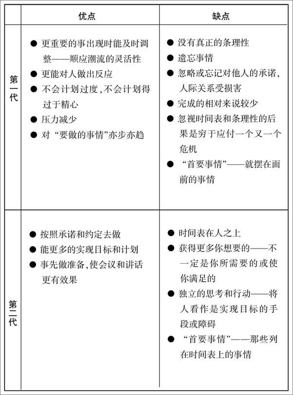 书籍《要事第一 》 - 插图1