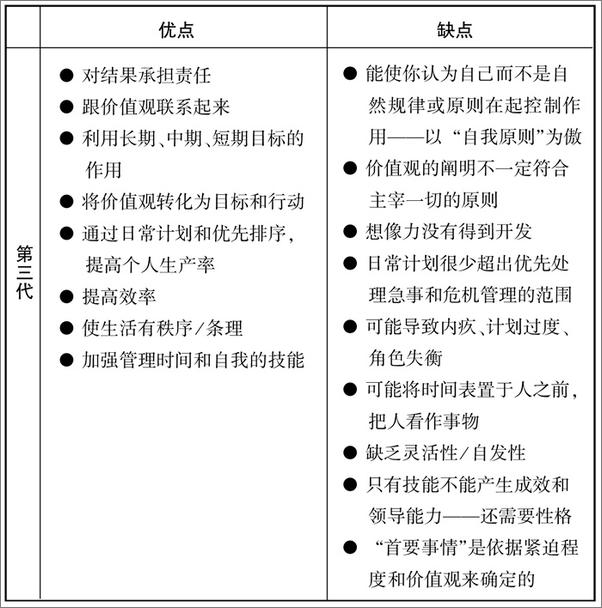 书籍《要事第一 》 - 插图2