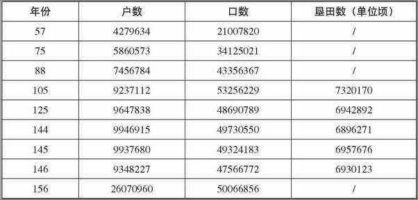 书籍《中国通史简编》 - 插图2