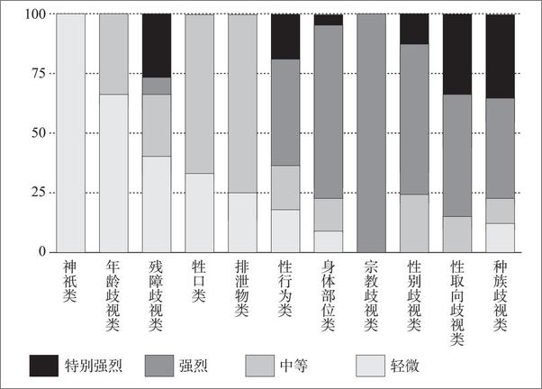 书籍《我们为什么会说脏话？》 - 插图2