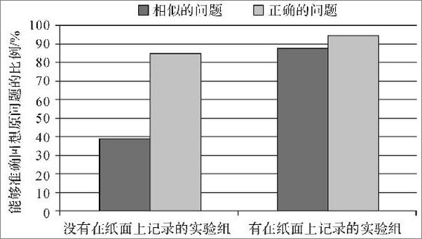 书籍《脑洞经济学_人人都要有的经济学思维》 - 插图1