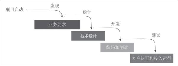 书籍《94-敏捷革命：提升个人创造力与企业效率的全新协作模式》 - 插图2