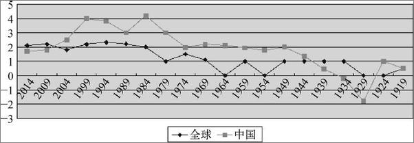 书籍《中国养老机构经营风险管理》 - 插图1