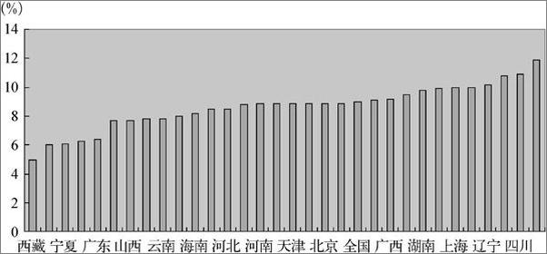 书籍《中国养老机构经营风险管理》 - 插图2