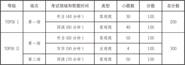 书籍《新TOPIKI初级词汇_全解全练蓝宝书》 - 插图2