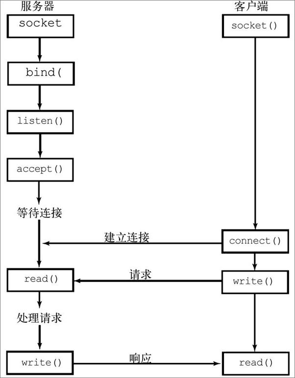 书籍《Python参考手册第2部分：Python库》 - 插图1