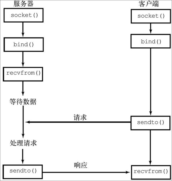 书籍《Python参考手册第2部分：Python库》 - 插图2