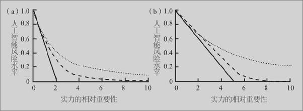 书籍《超级智能》 - 插图1