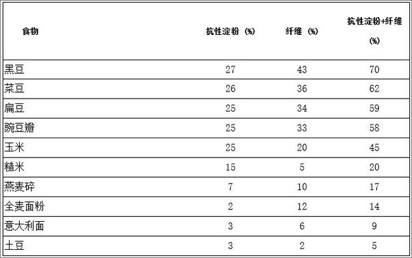 书籍《糖尿病的终结：预防和逆转糖尿病的饮食规划》 - 插图2