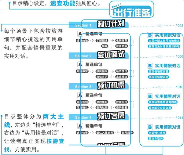 书籍《终极旅游英语口语900句_英语带你去旅行》 - 插图2