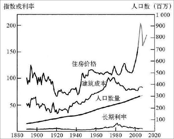 书籍《非理性繁荣与金融危机》 - 插图2