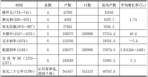 书籍《宋元时期四明袁氏宗族研究》 - 插图1