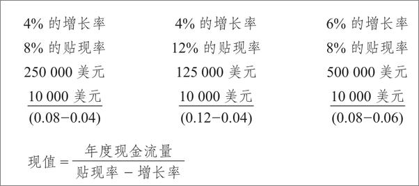 书籍《价值投资的秘密（华章经典·金融投资）》 - 插图2