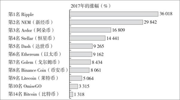 书籍《牌桌上的区块链：后网络时代的商业演变与机遇》 - 插图2