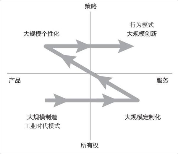 书籍《隐藏的行为》 - 插图2