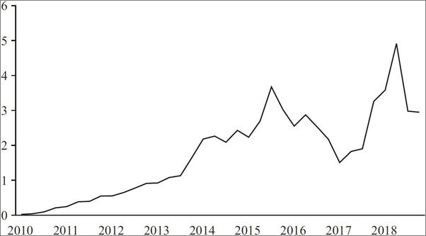 书籍《人民币国际化报告2019：高质量发展与高水平金融开放》 - 插图1