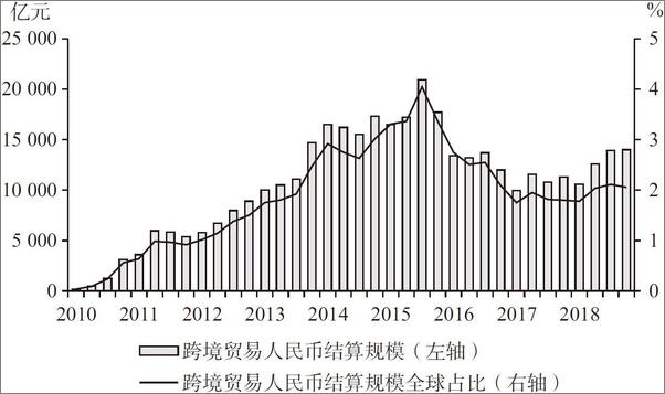 书籍《人民币国际化报告2019：高质量发展与高水平金融开放》 - 插图2