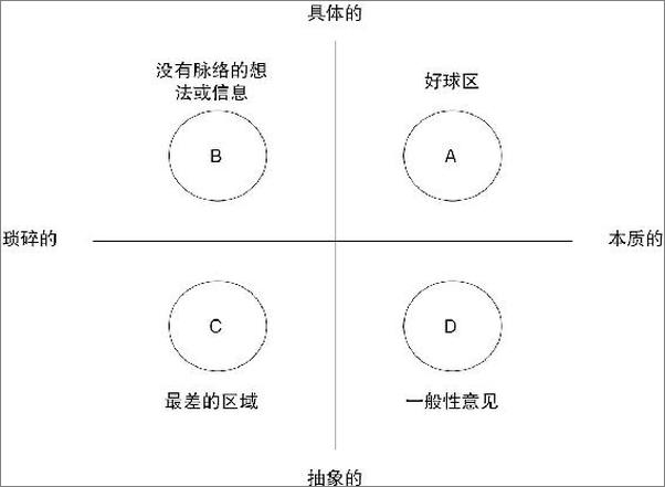 书籍《规划力：如何清晰预见成功轨迹》 - 插图2