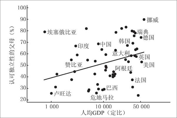 书籍《爱、金钱和孩子：育儿经济学》 - 插图1