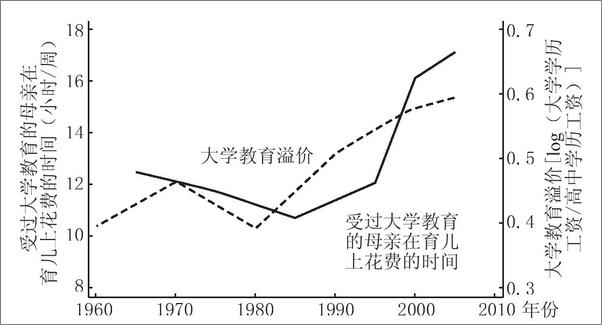 书籍《爱、金钱和孩子：育儿经济学》 - 插图2