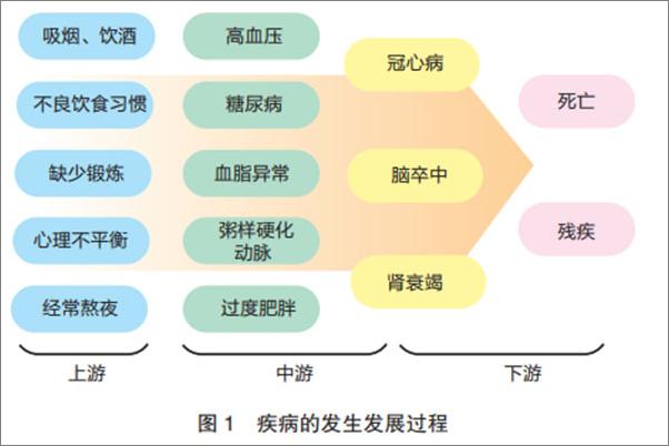 书籍《营养方向别跑偏》 - 插图2