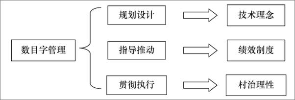 书籍《学术论文写作与发表指引》 - 插图2