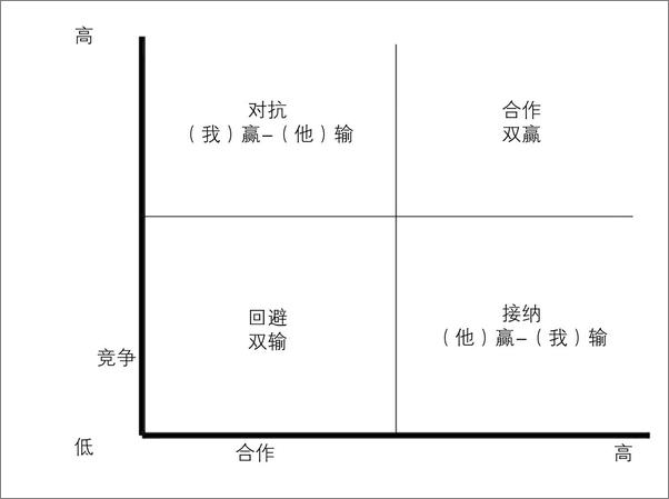 书籍《向上管理：赢得高层支持的项目管理之道》 - 插图1